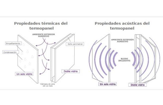 Imagen Doble vidriado hermético